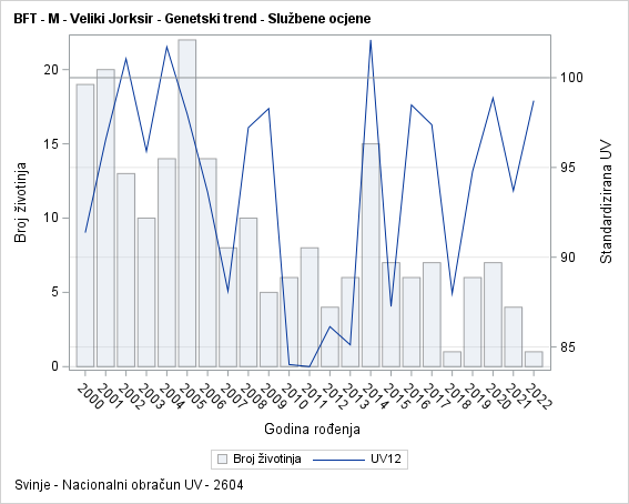 The SGPlot Procedure