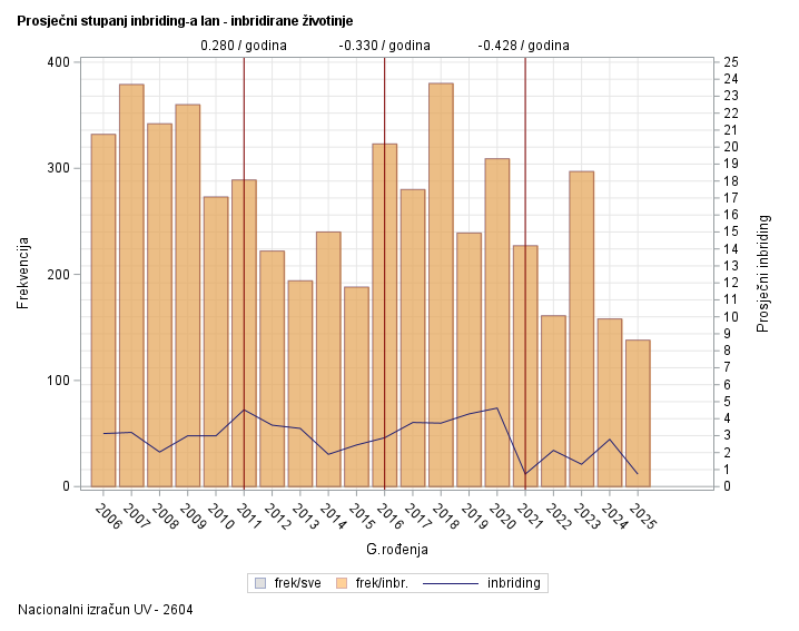 The SGPlot Procedure