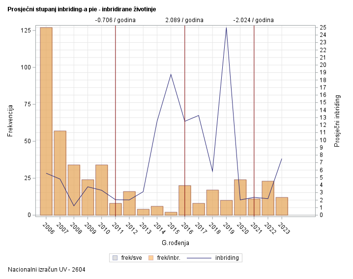 The SGPlot Procedure