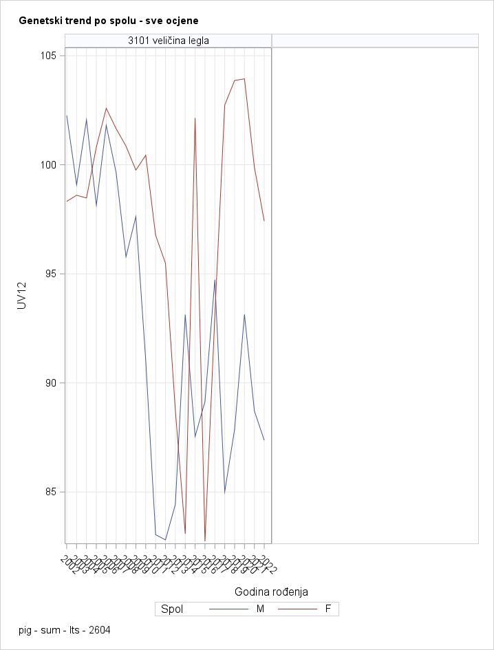The SGPanel Procedure