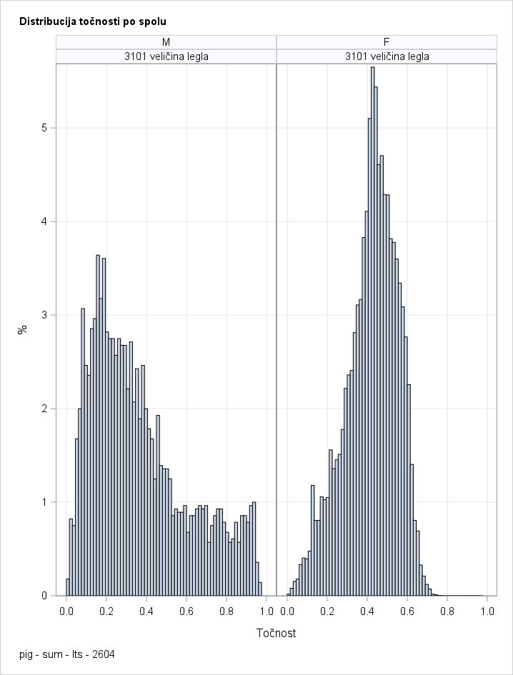 The SGPanel Procedure