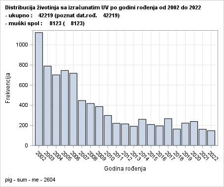 The SGPlot Procedure