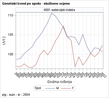 The SGPanel Procedure