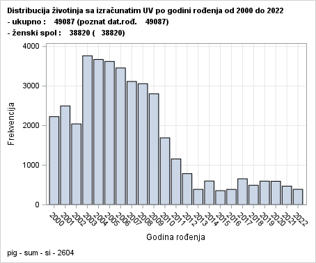 The SGPlot Procedure