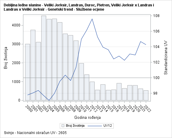 The SGPlot Procedure