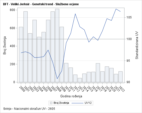 The SGPlot Procedure
