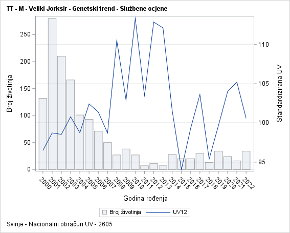 The SGPlot Procedure