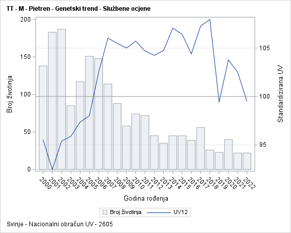 The SGPlot Procedure