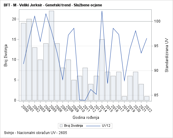 The SGPlot Procedure