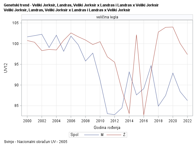 The SGPanel Procedure