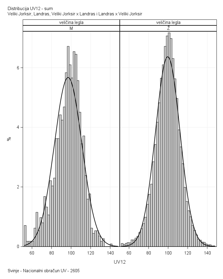 The SGPanel Procedure