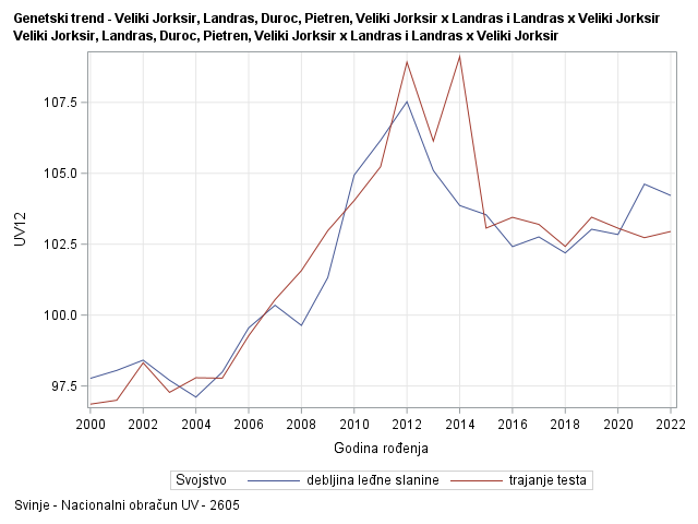 The SGPlot Procedure