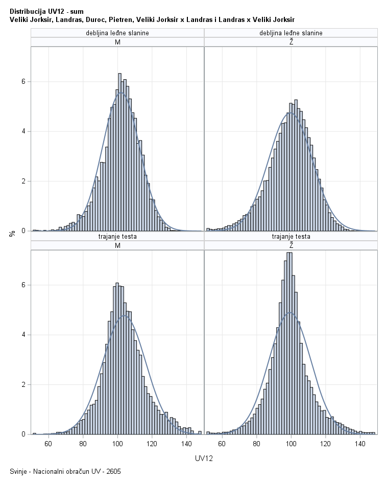 The SGPanel Procedure