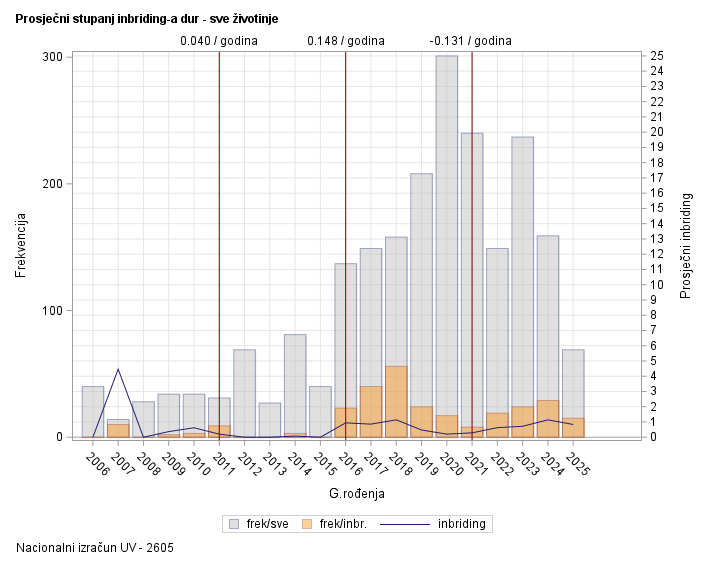 The SGPlot Procedure