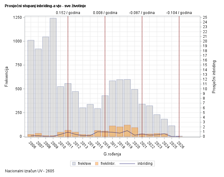 The SGPlot Procedure