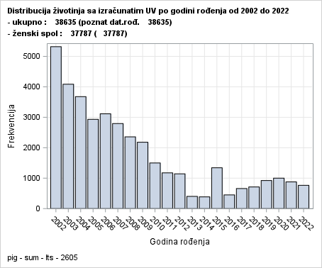The SGPlot Procedure