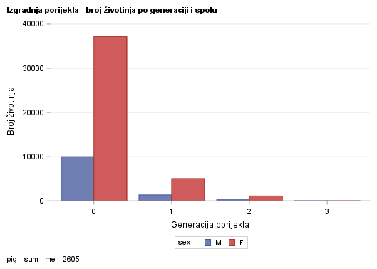 The SGPlot Procedure