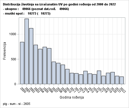 The SGPlot Procedure