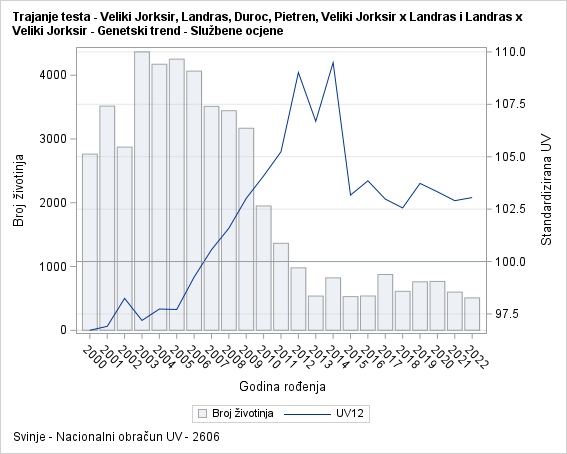 The SGPlot Procedure