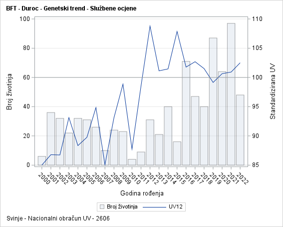 The SGPlot Procedure
