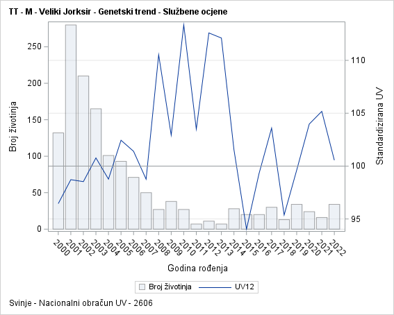 The SGPlot Procedure