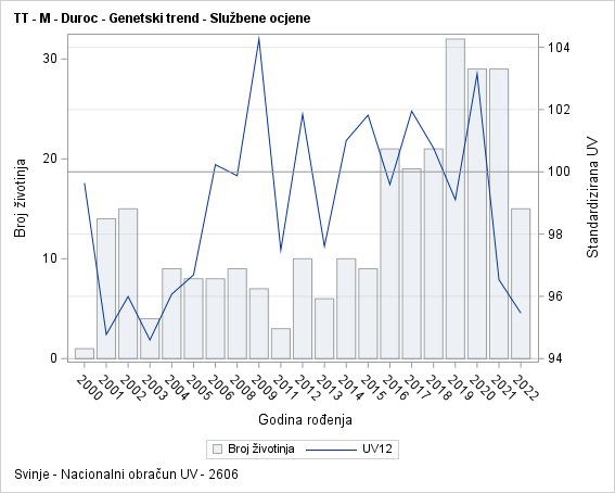 The SGPlot Procedure