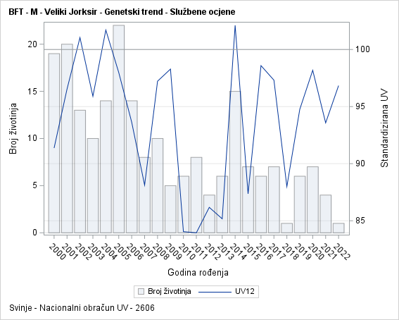 The SGPlot Procedure
