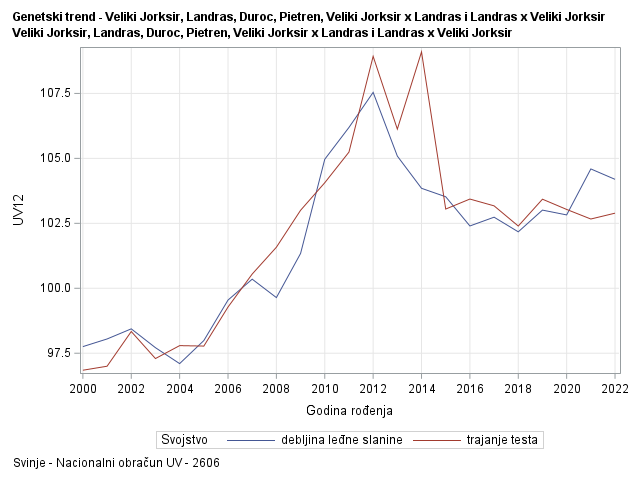 The SGPlot Procedure