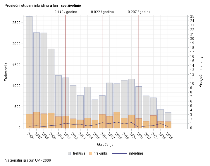 The SGPlot Procedure