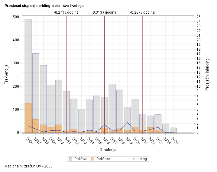 The SGPlot Procedure