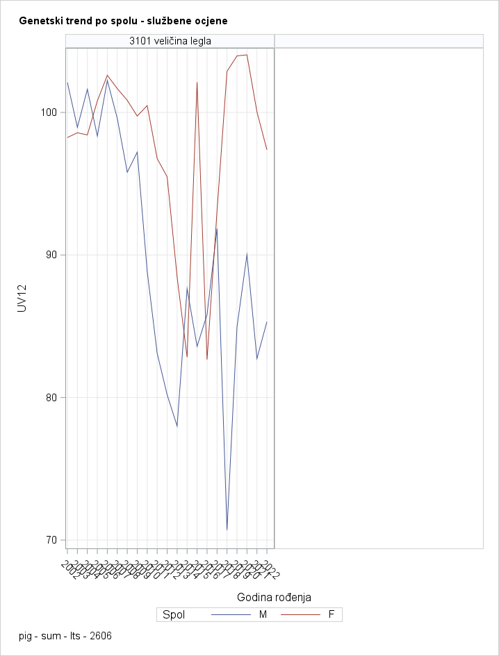 The SGPanel Procedure