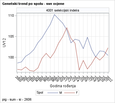 The SGPanel Procedure