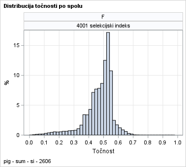 The SGPanel Procedure