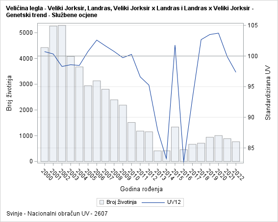 The SGPlot Procedure