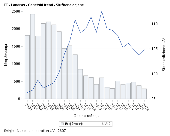 The SGPlot Procedure