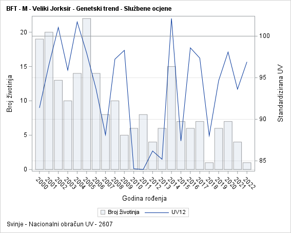 The SGPlot Procedure