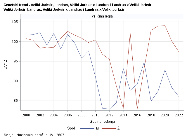 The SGPanel Procedure