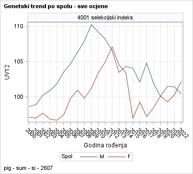 The SGPanel Procedure
