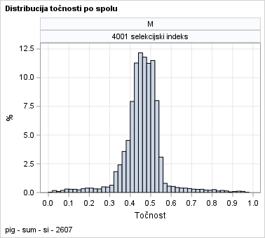 The SGPanel Procedure