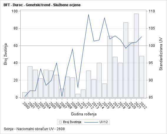 The SGPlot Procedure