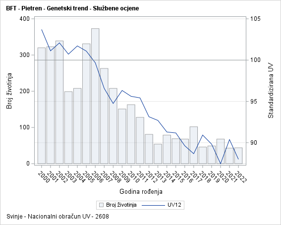 The SGPlot Procedure