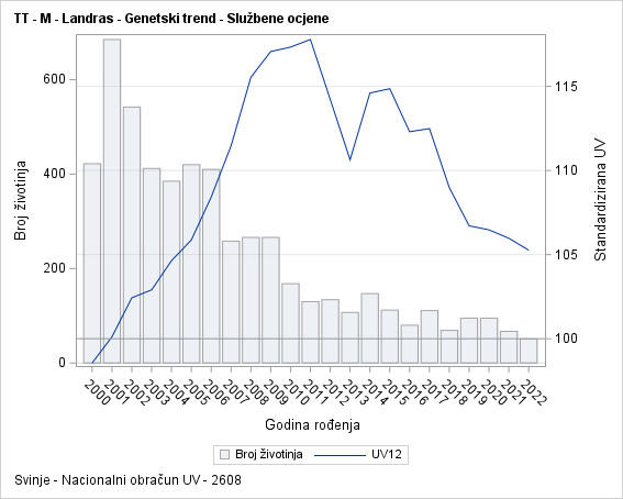 The SGPlot Procedure