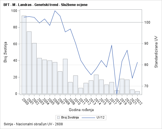 The SGPlot Procedure