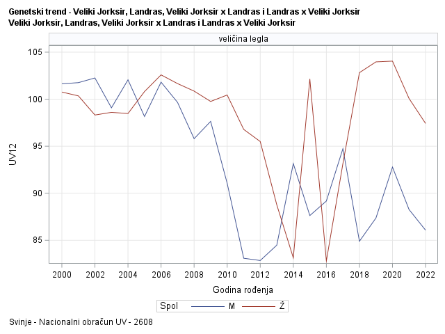 The SGPanel Procedure