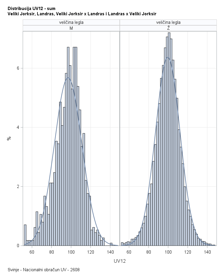 The SGPanel Procedure
