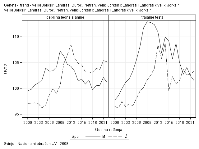 The SGPanel Procedure