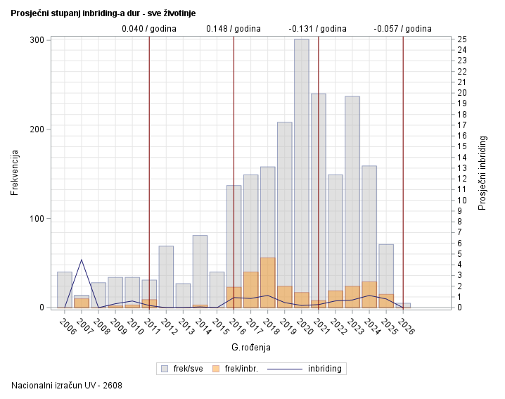 The SGPlot Procedure