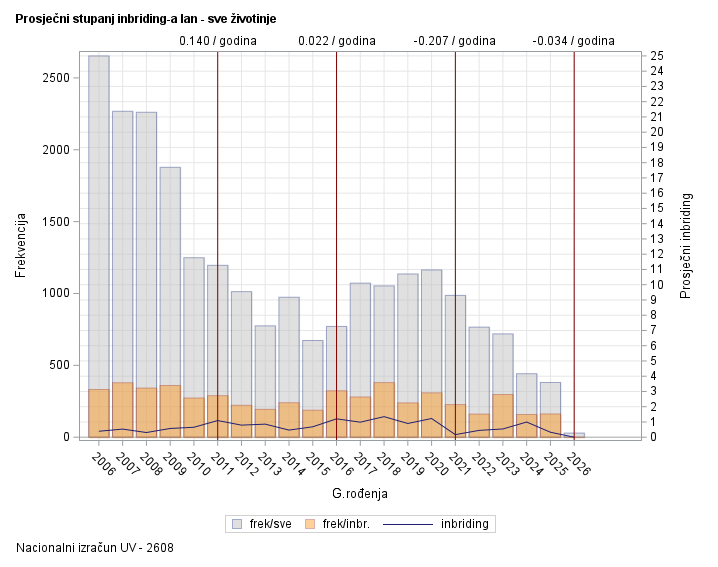 The SGPlot Procedure