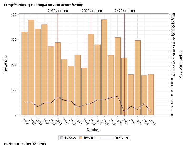 The SGPlot Procedure
