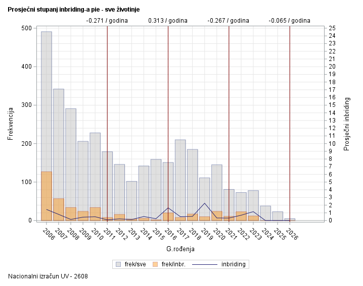 The SGPlot Procedure
